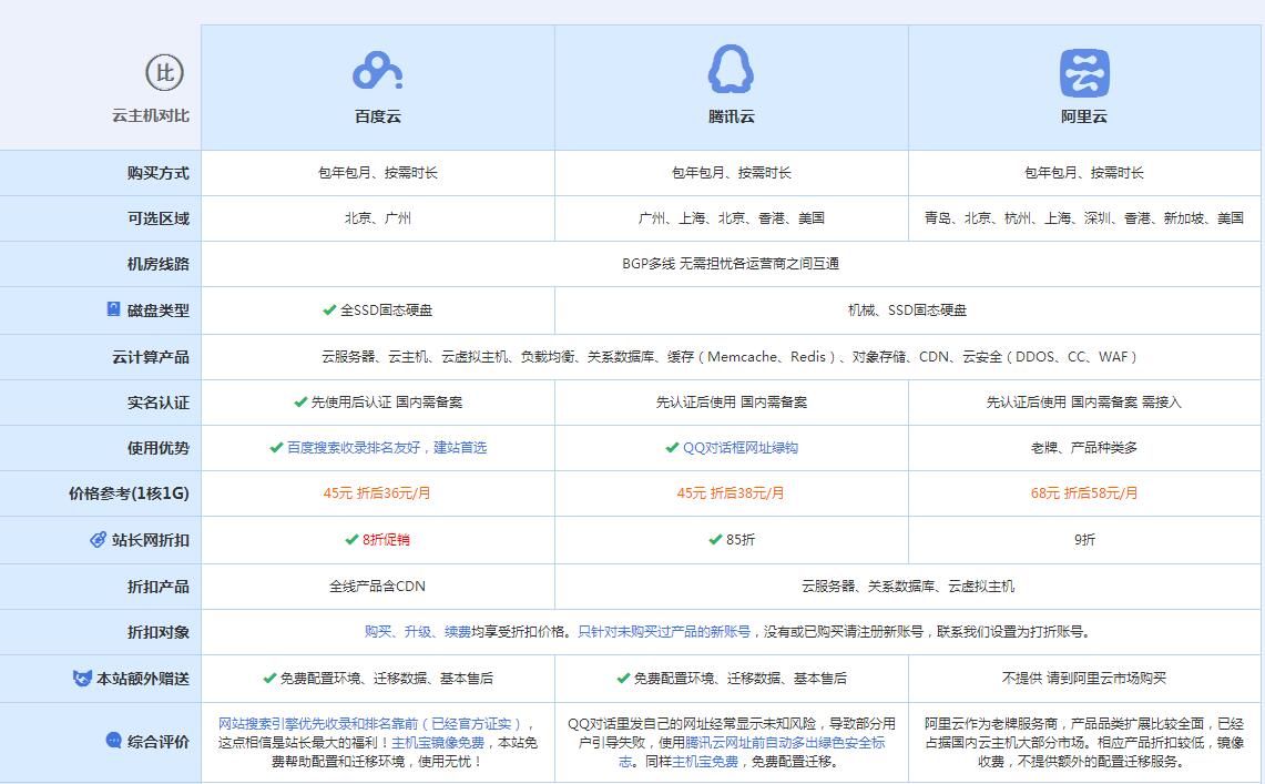 二道云主机代理对比.jpg